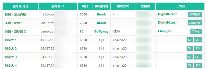 网上免费Shadowsocks 节点共享