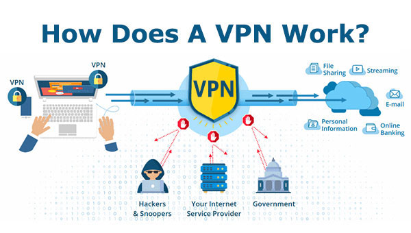 How Does a VPN Work