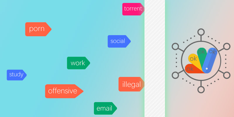 web content filtering process