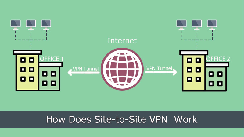 How does Site-to-Site VPN Work